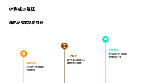 农产品电商新趋势