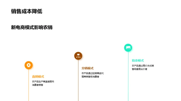 农产品电商新趋势