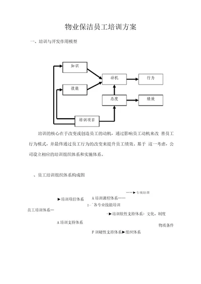 物业保洁员工培训方案