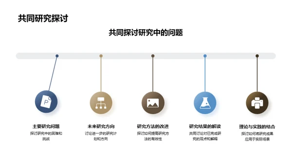 哲学研究之旅