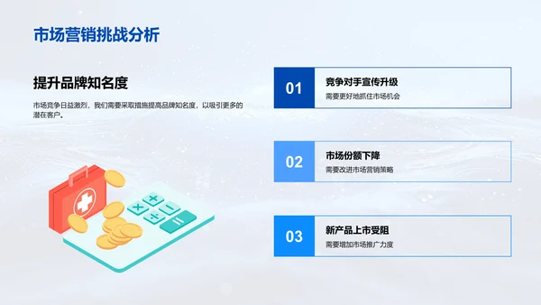 市场营销年度总结PPT模板