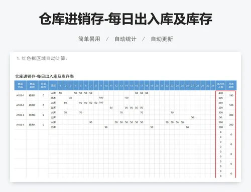 仓库进销存-每日出入库及库存表