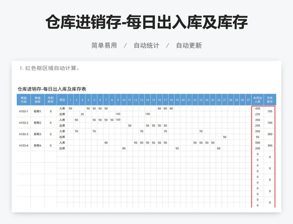 仓库进销存-每日出入库及库存表
