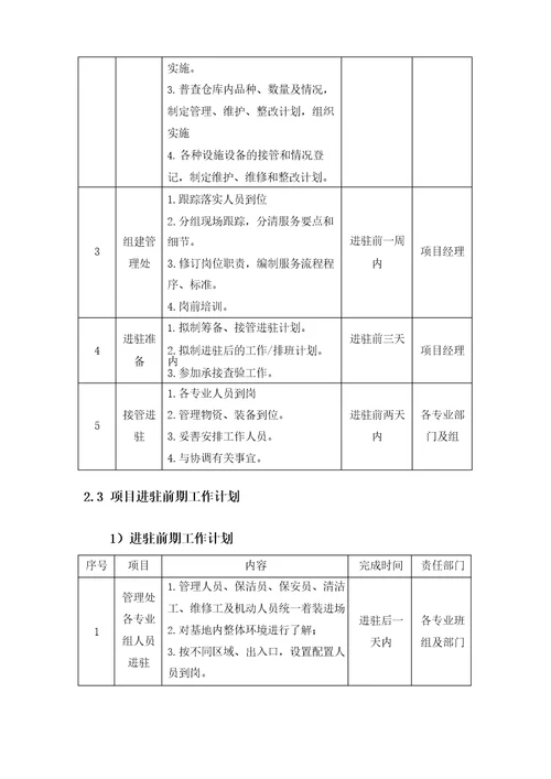 物业管理服务项目的接管、进驻方案