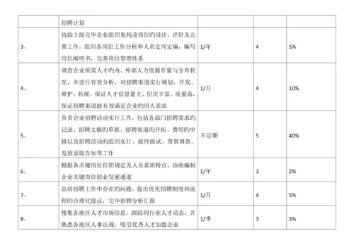 招聘专员职位说明书.docx