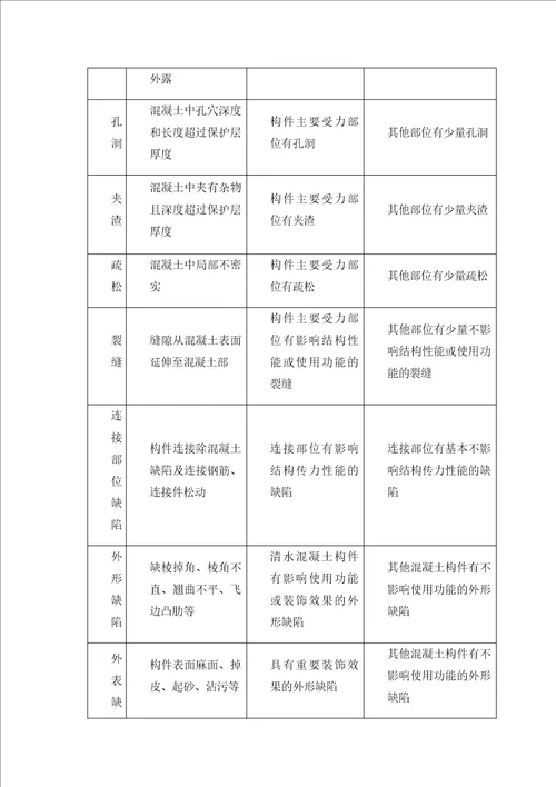 楼板洞口封堵施工方案设计新