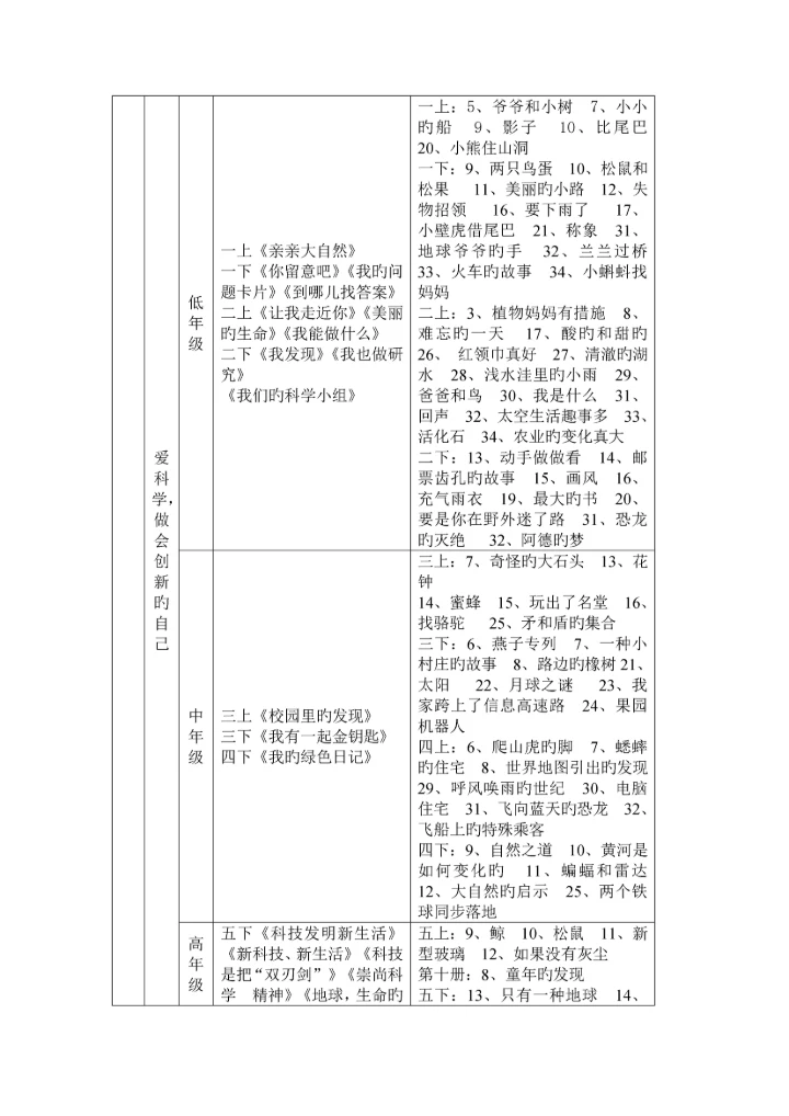 德润园小学德育工作全新体系构建瑾.docx