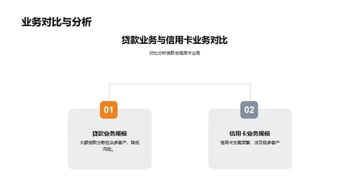 贷款业务全方位解析