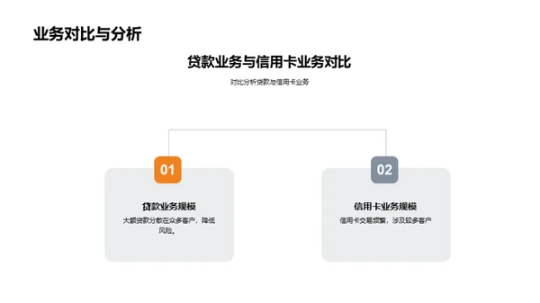 贷款业务全方位解析