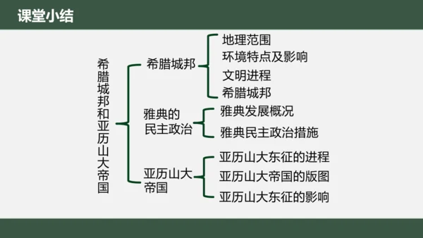 第4课 希腊城邦和亚历山大帝国 课件（18张PPT）