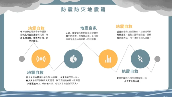 洪水泥石流自然灾害安全教育通用PPT模板