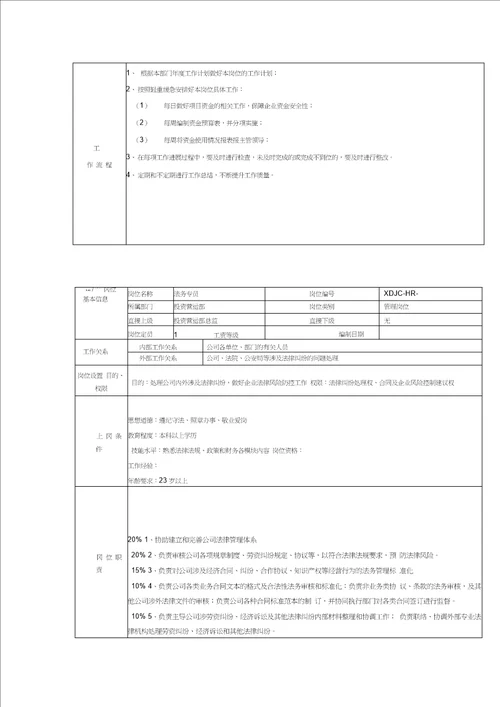 投资营运部岗位职责