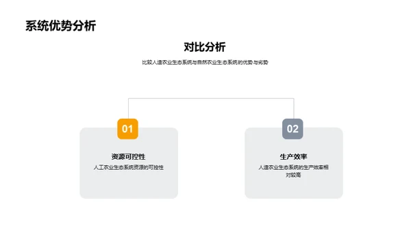 解析农业生态学