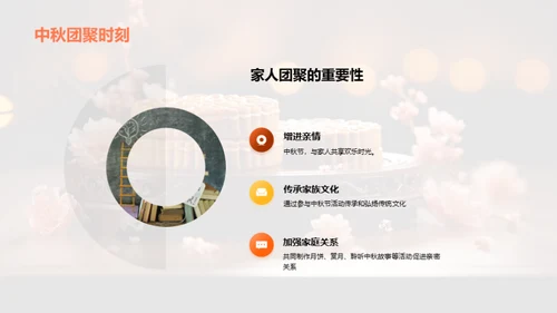 中秋文化解析