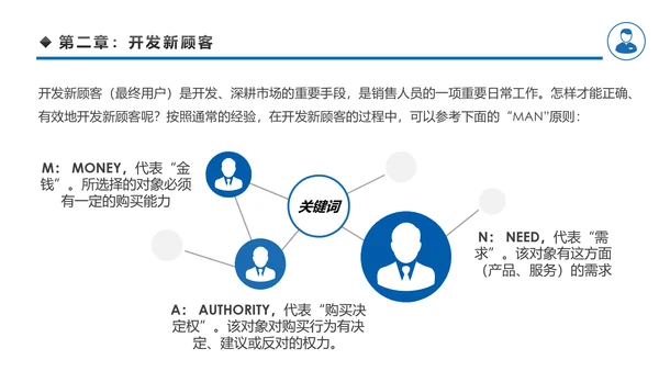 客户管理技巧企业团队管理职场培训PPT模板