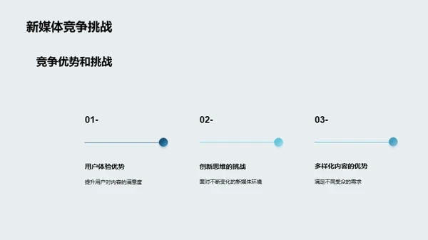 新媒体时代，内容为王