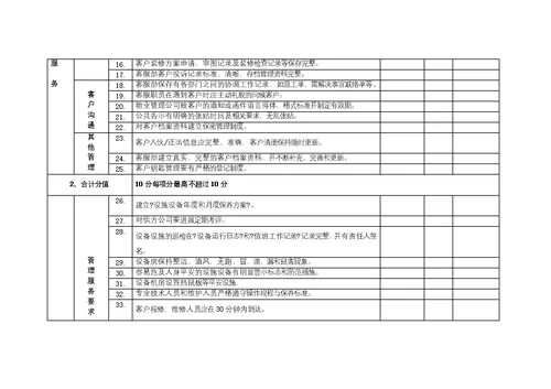 物业服务质量标准考核评分表最新版本