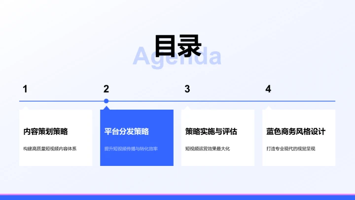 短视频策划与平台分发策略PPT模板