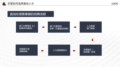 HR人力资源管理PPT模板