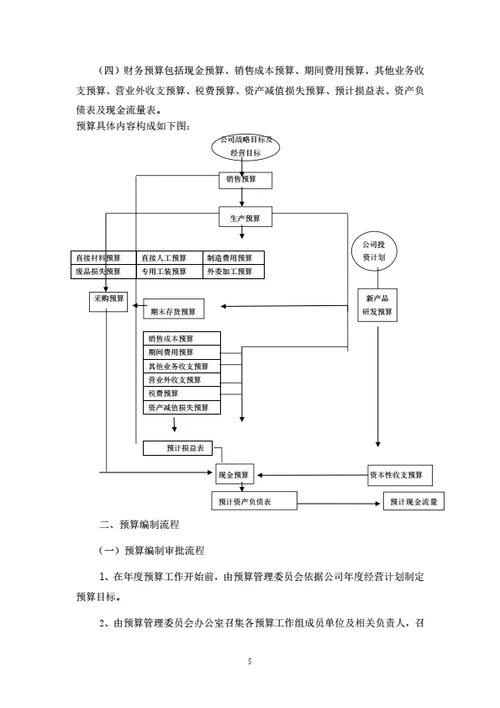 全面预算管理制度