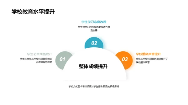 艺术教育：激发创新之源