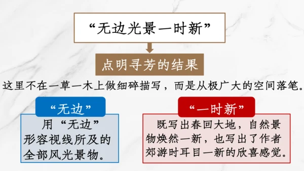【六上课件】第三单元语文园地