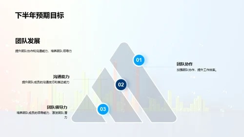 半年度团队回顾与规划