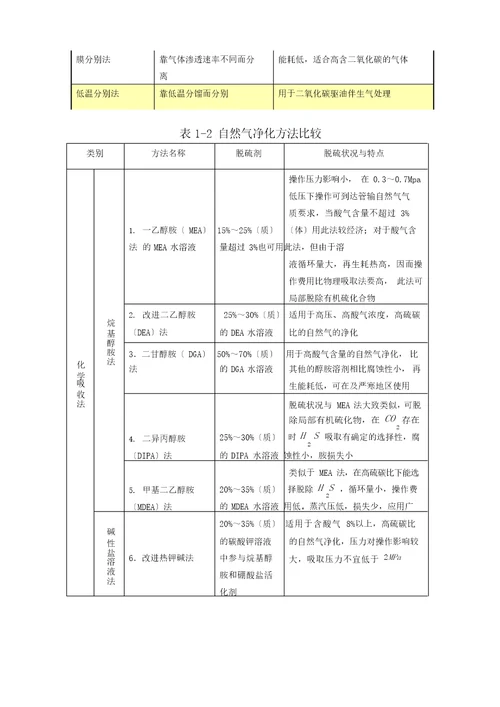 HYSYS天然气脱硫实例