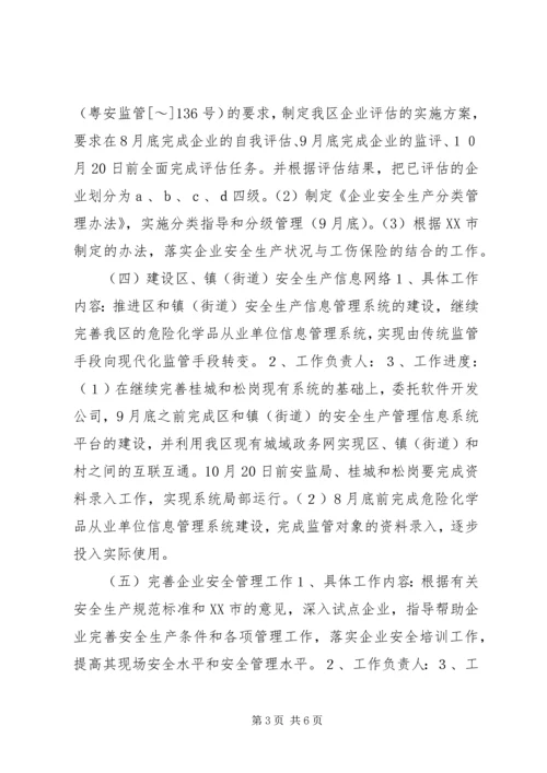 开展非公有制小企业安全生产监督管理试点工作计划_1.docx