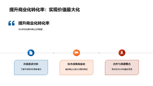 交通汽车研发年度回顾