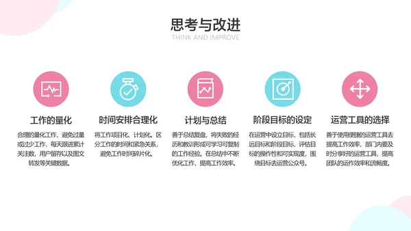 白色简约风新运营转正答辩述职汇报