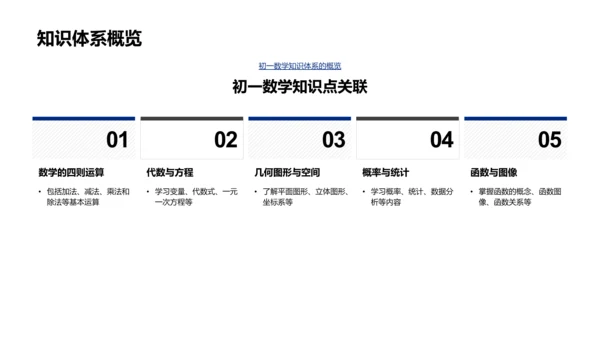 初一数学知识整理PPT模板