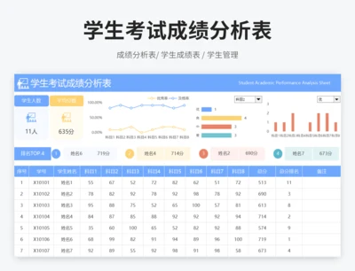 学生考试成绩分析表