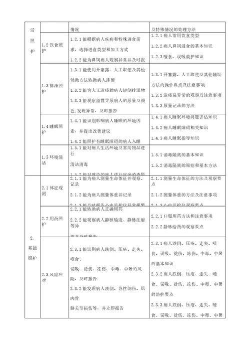 医疗护理员职业技能评价规范