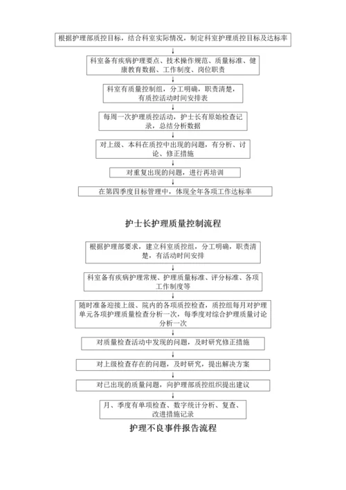 护理工作流程.docx