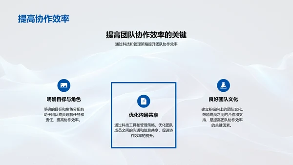 团队协作提效策略PPT模板