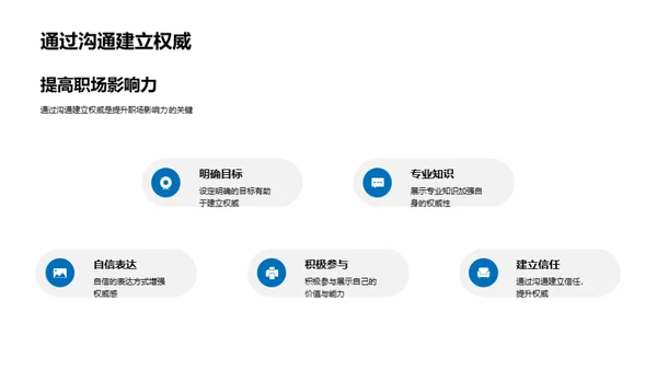 职场沟通全方位掌控