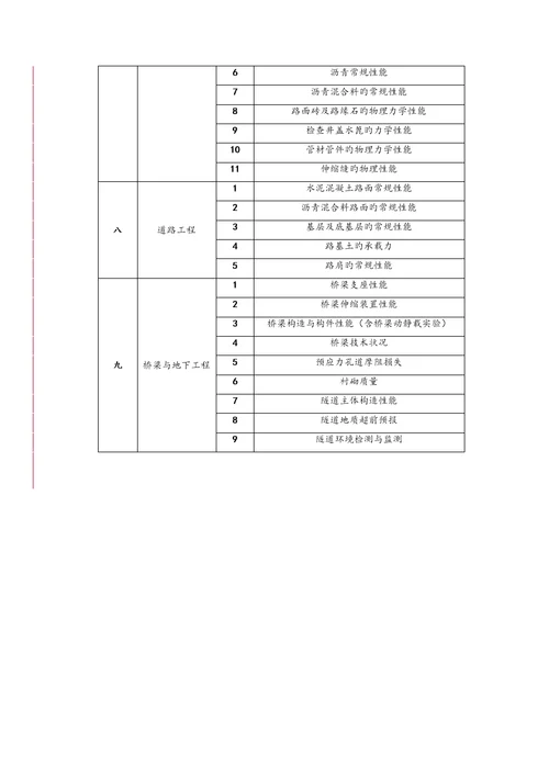 新版检测机构资质等级重点标准住建部