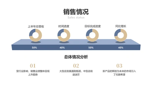 简约商务风总结工作述职汇报