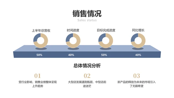 简约商务风总结工作述职汇报