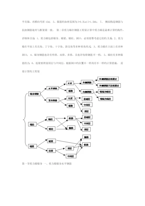 预算基本知识.docx