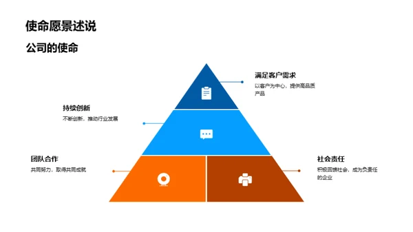 共创辉煌之路