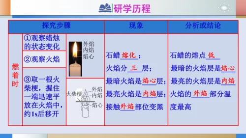 1.2化学是一门以实验为基础的科学（第1课时：对蜡烛及其燃烧的探究）课件(共18张PPT内嵌视频)-