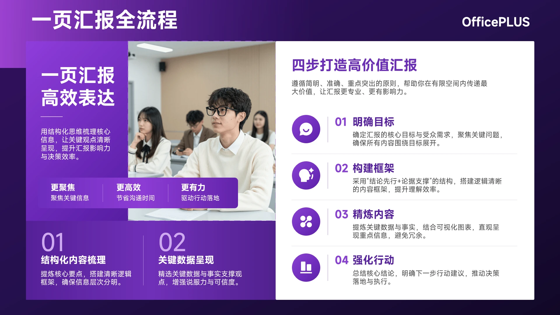 紫色商务简约风一页汇报流程展示PPT单页