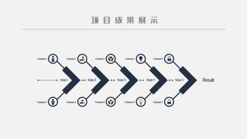 企业工作复盘研究报告通用PPT