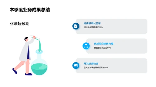 房产业绩透视与预测