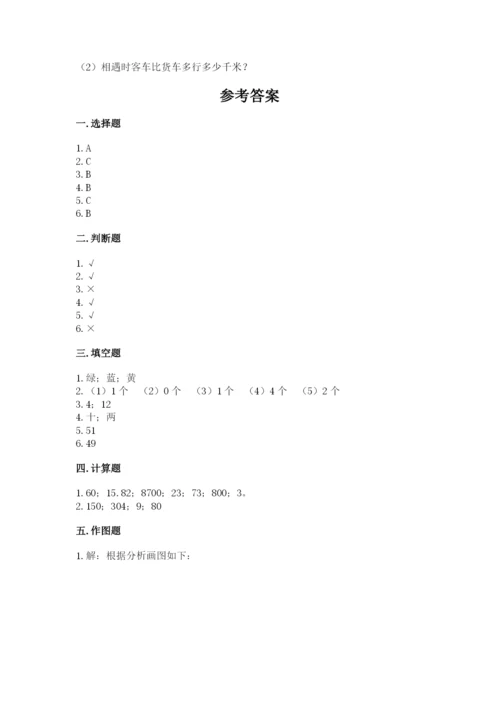 苏教版小学四年级上册数学期末卷（考点梳理）.docx