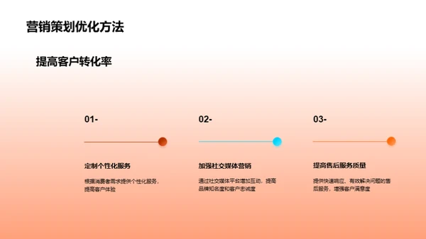 双十一营销深度解析