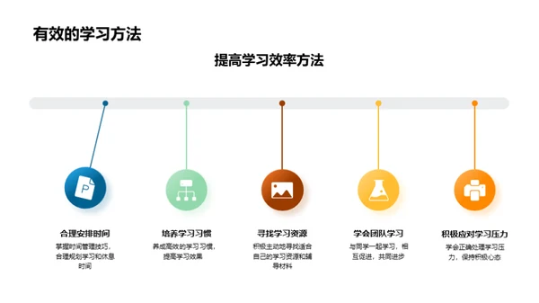 高一生活逆袭指南