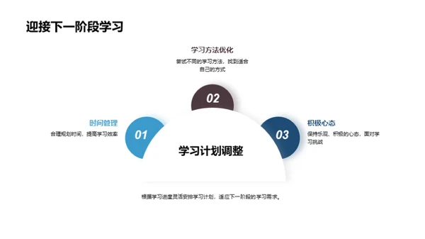 学习策略与应对压力